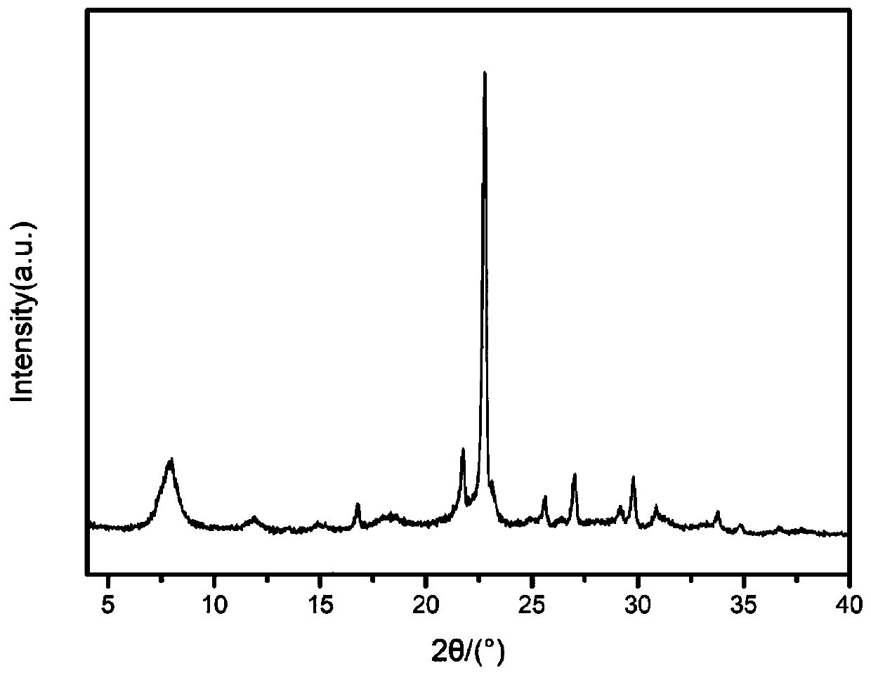 Method for synthesizing pure silicon Beta molecular sieves in hydrothermal and fluoride-free manner