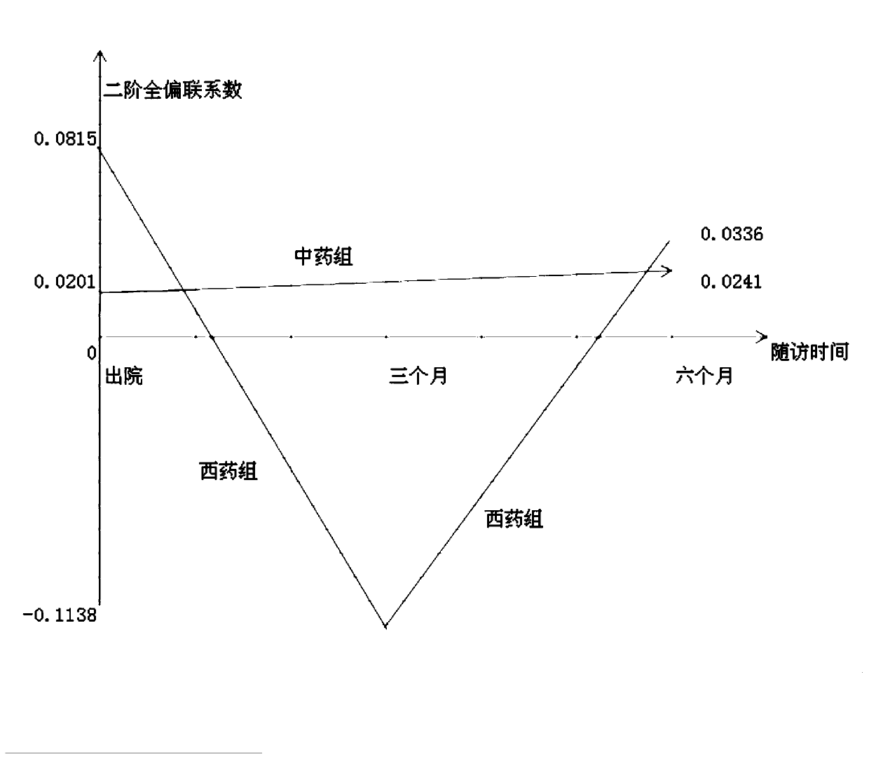 Research on recurrence factors and prevention of psoriasis based on partial connection numbers of set pair analysis