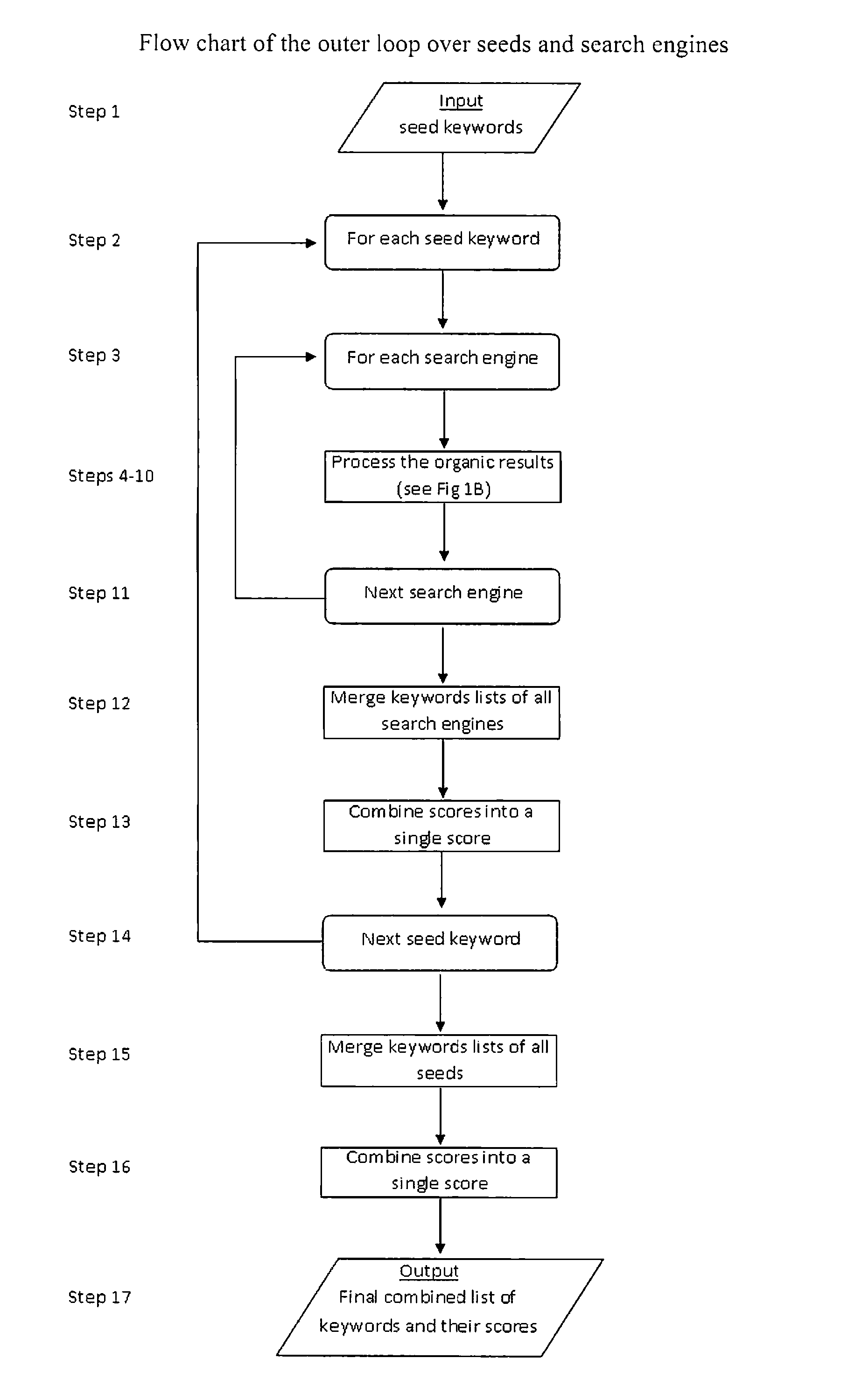 Computer implemented system and method for enhancing keyword expansion