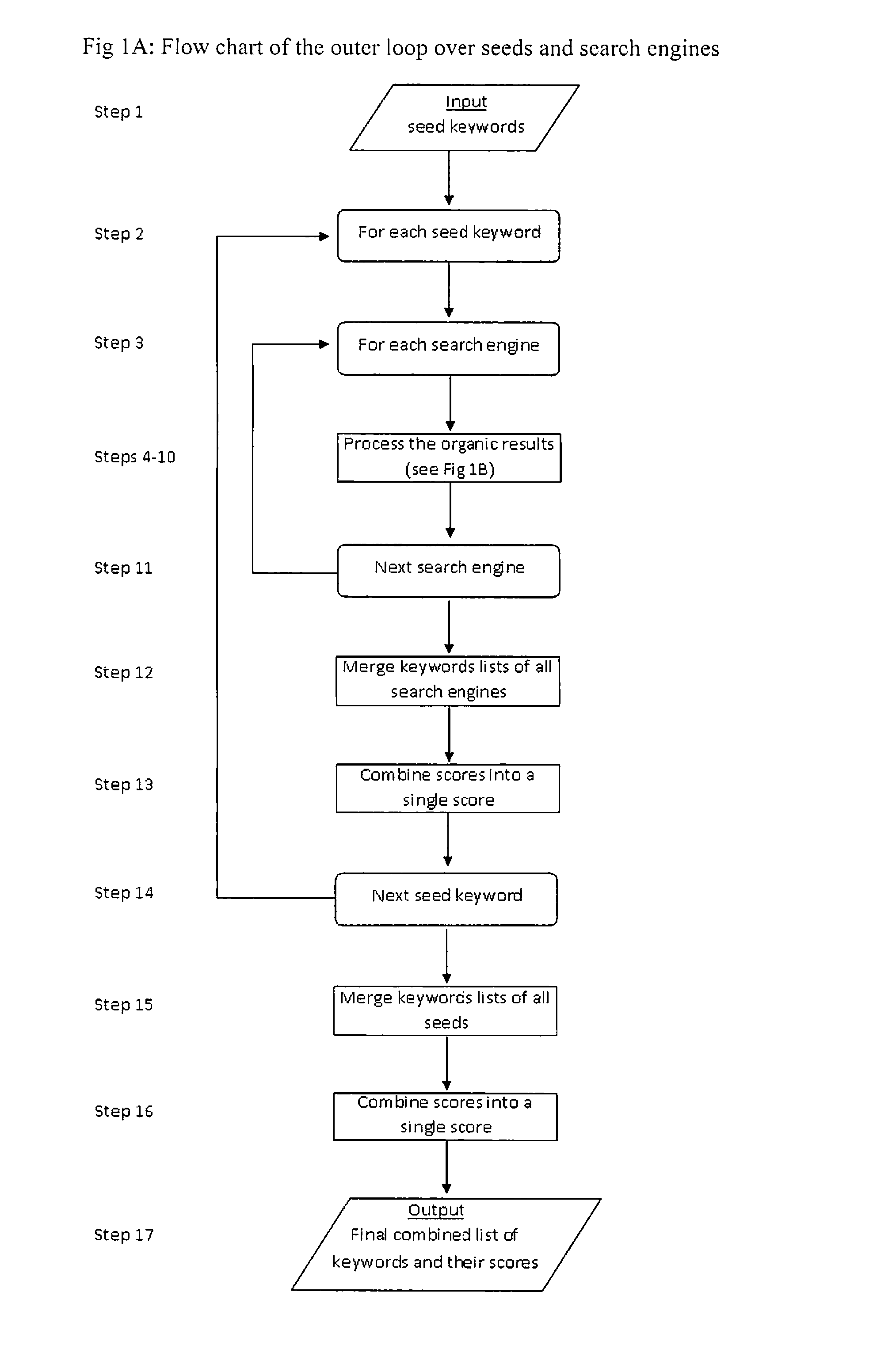 Computer implemented system and method for enhancing keyword expansion