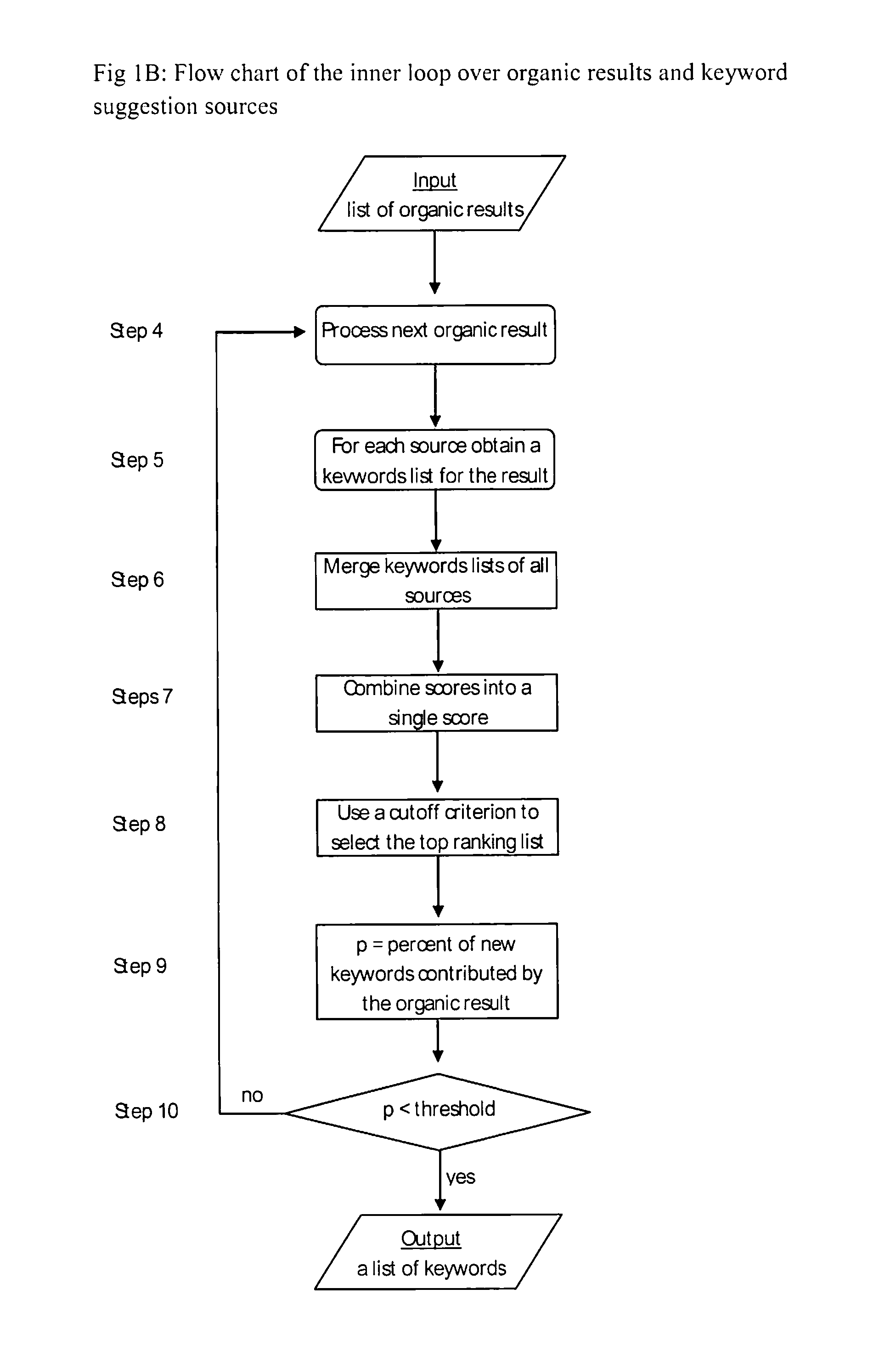 Computer implemented system and method for enhancing keyword expansion