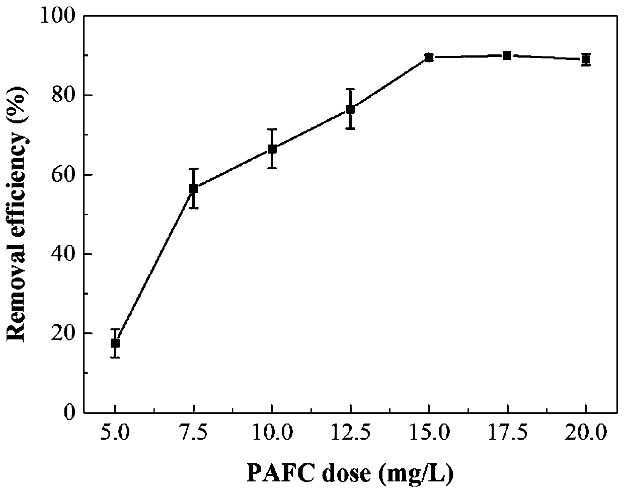 Method of using nitrogen-doped titanium dioxide to enhance algae coagulation while degrading algae-containing sediment under visible light