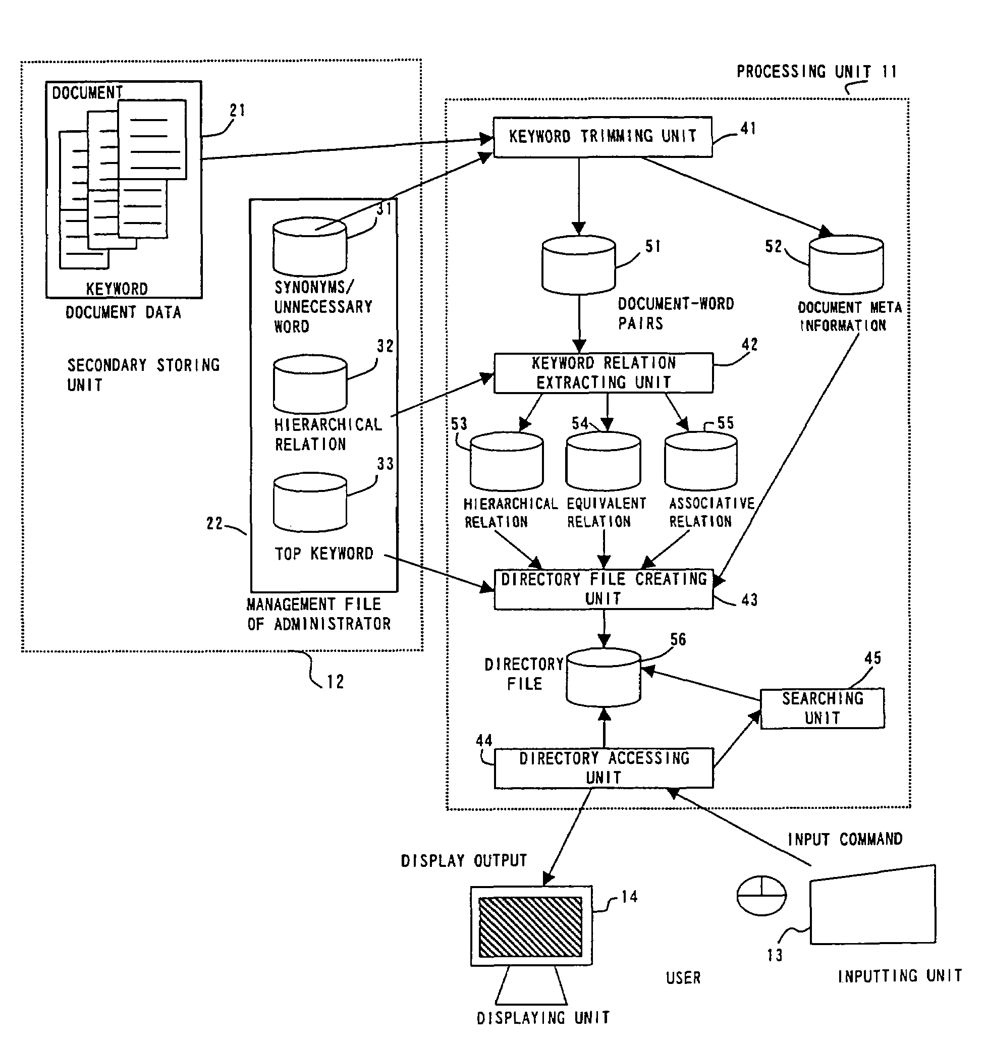 Document file group organizing apparatus and method thereof