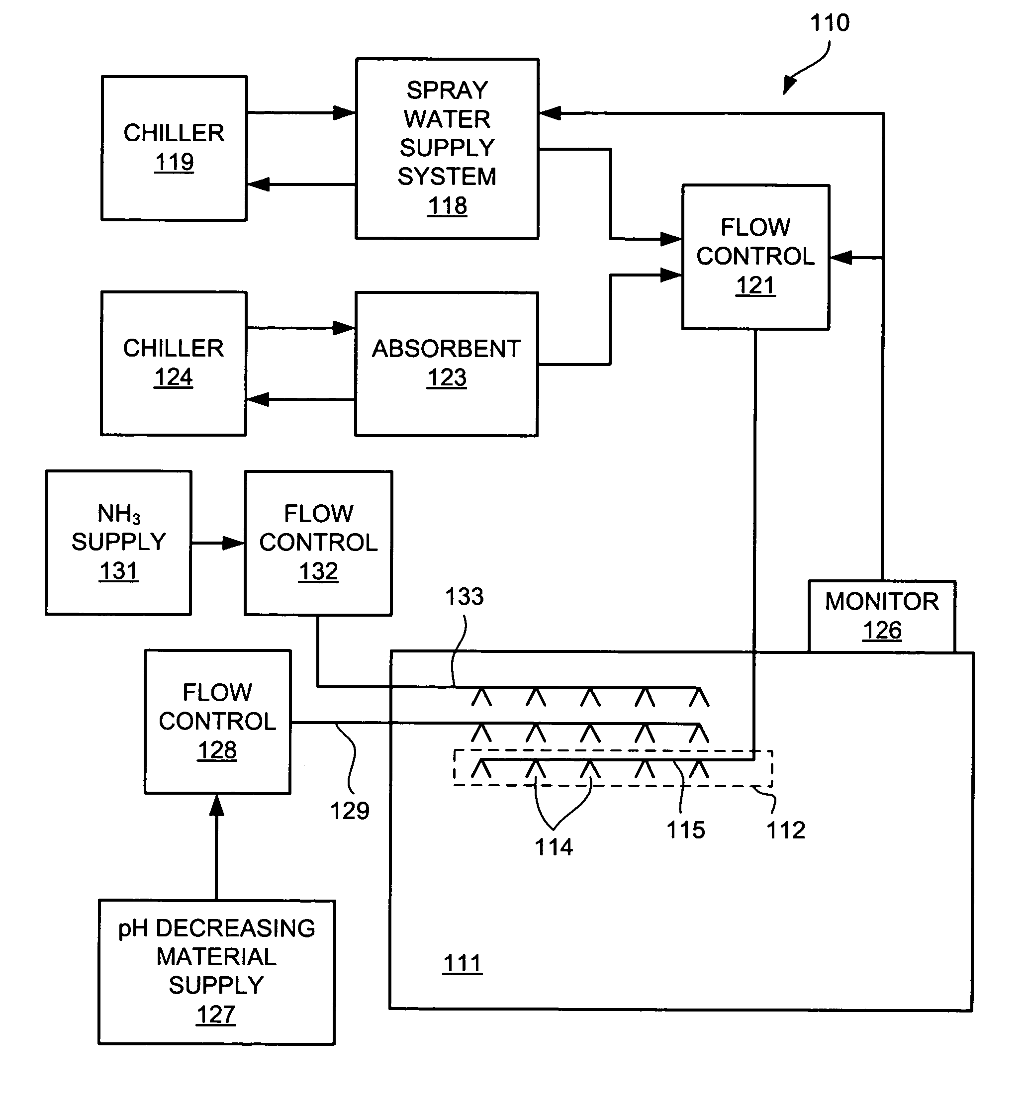 Method and apparatus for applying carbon monoxide to suppress microbe activity in meat storage enclosures