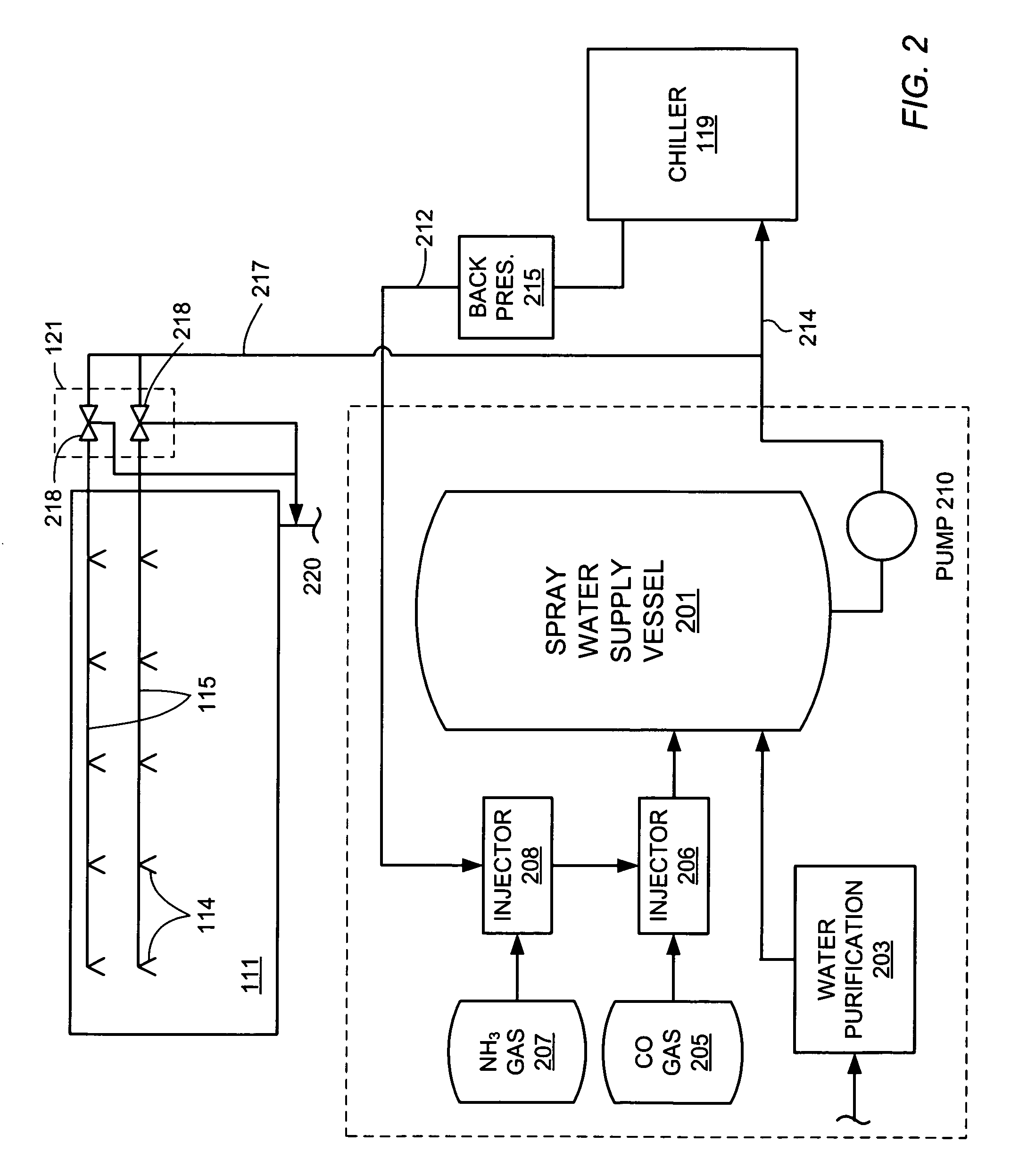 Method and apparatus for applying carbon monoxide to suppress microbe activity in meat storage enclosures