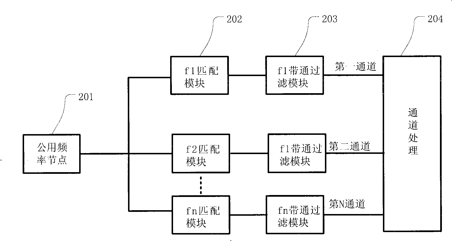 Method and device for processing radio-frequency signals