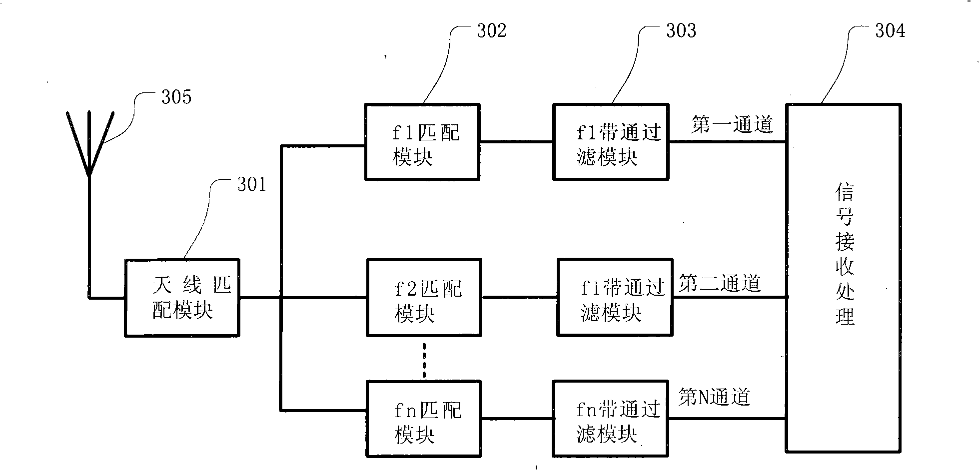 Method and device for processing radio-frequency signals