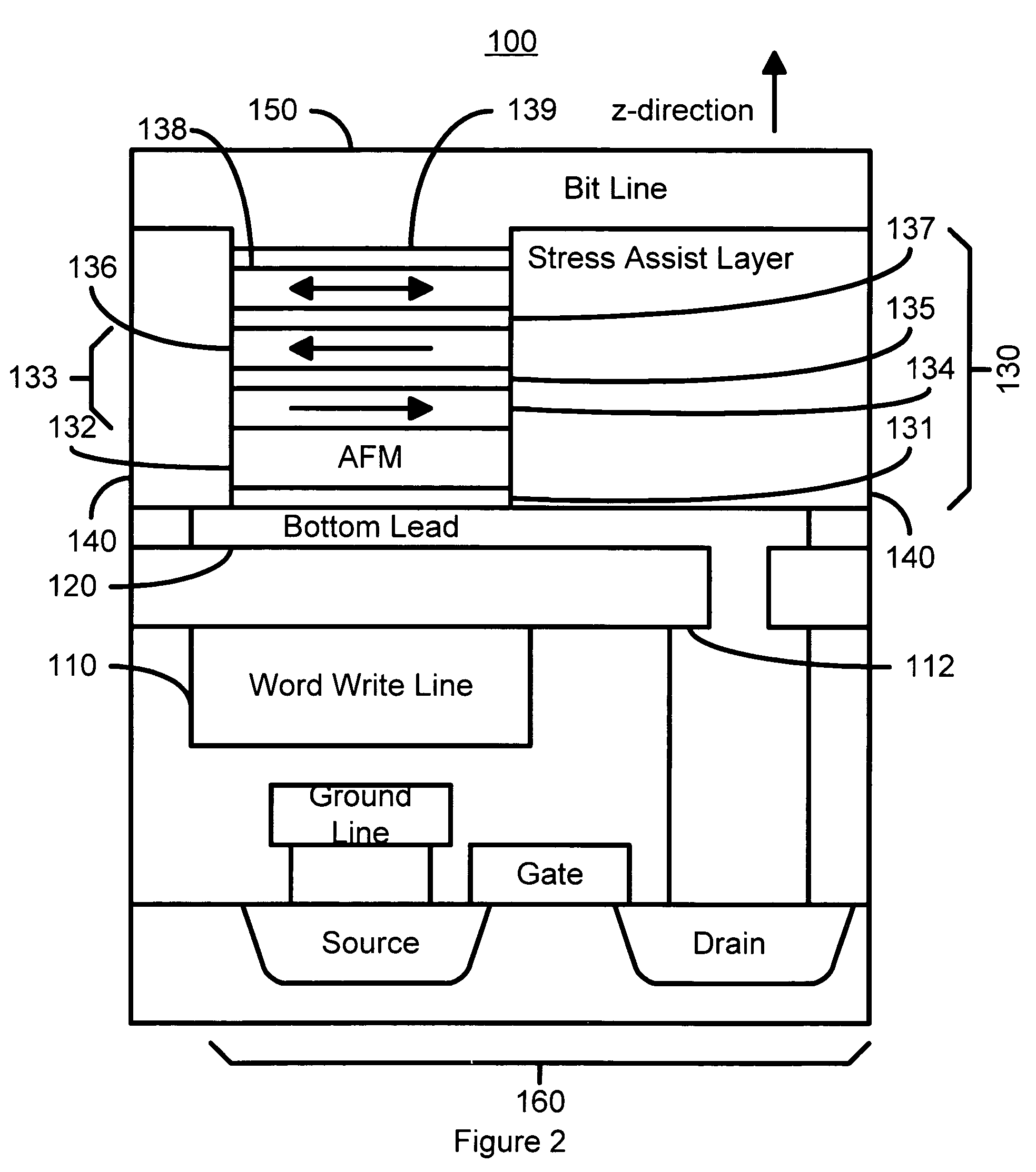 Stress assisted current driven switching for magnetic memory applications