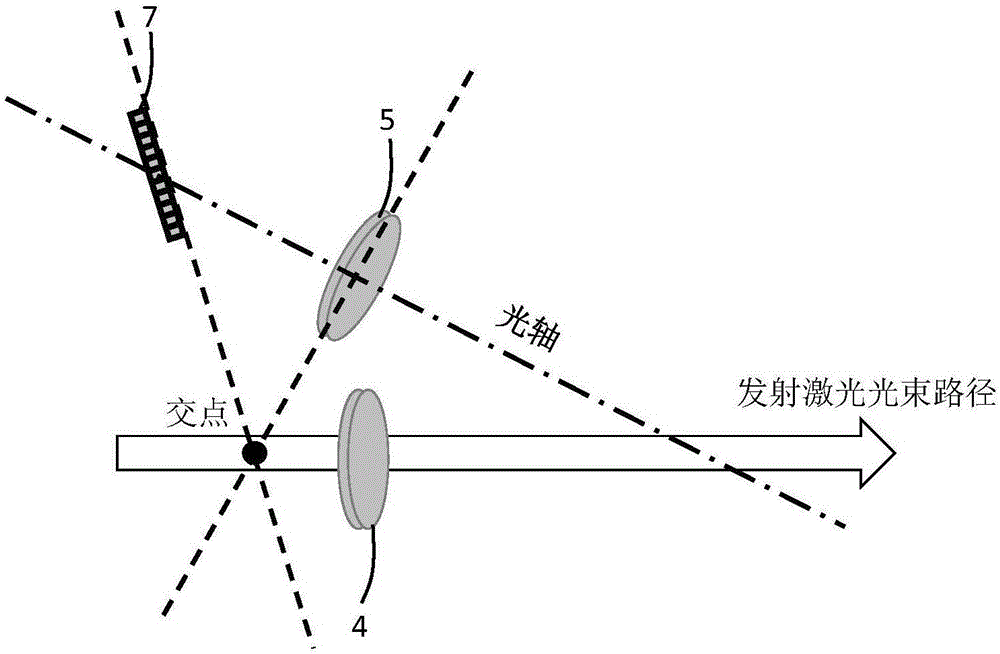 Device and method for detecting NO2 concentration distribution