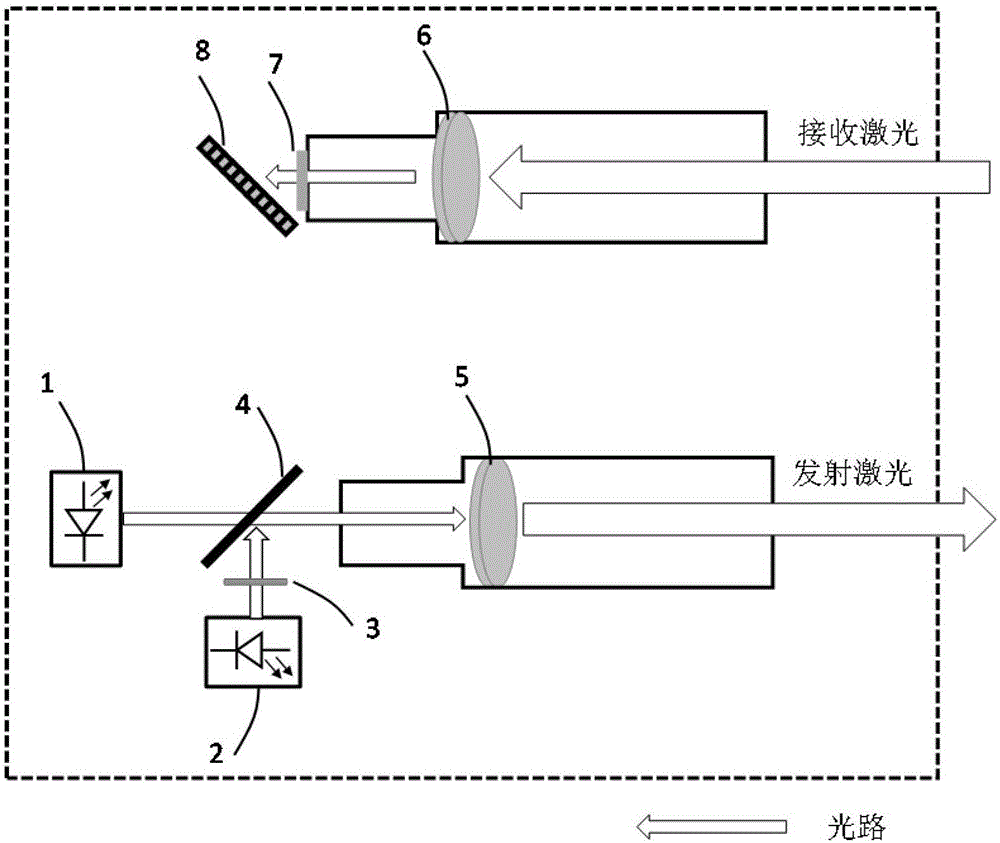 Device and method for detecting NO2 concentration distribution