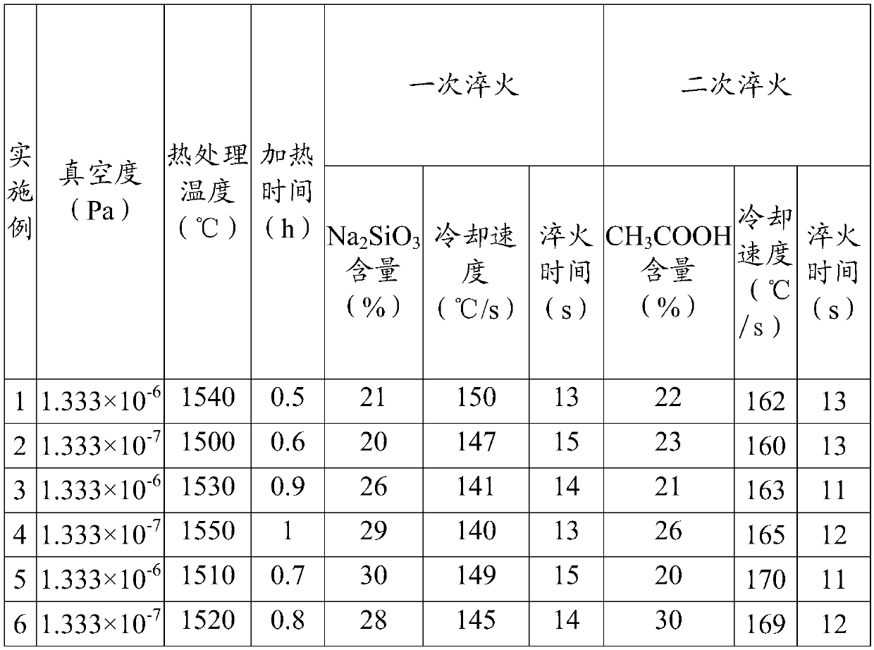 Titanium-aluminum-copper shape memory alloy material, alloy and production method and application of titanium-aluminum-copper shape memory alloy