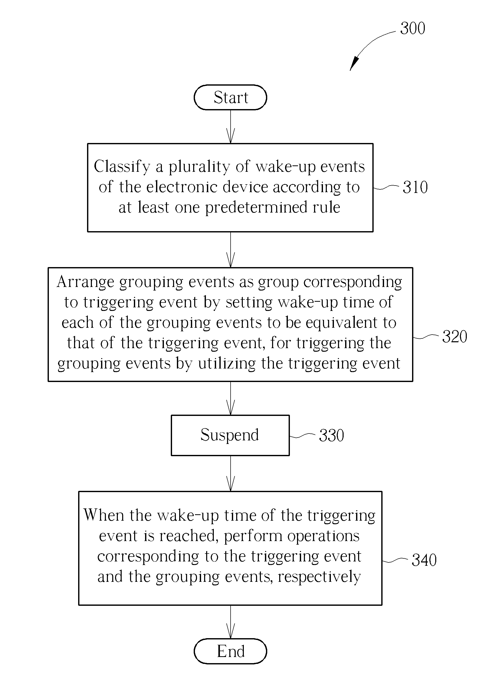 Method for performing application wake-up management for a portable device by classifying one application wake-up event of a plurality of application wake-up events as a triggering event for the other application wake-up events