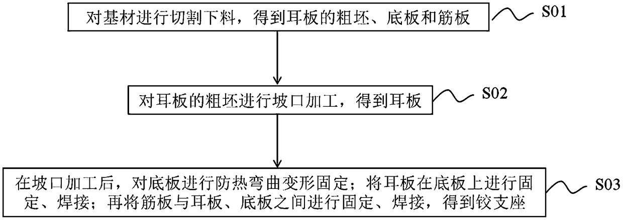 Welding manufacturing method of hinge support