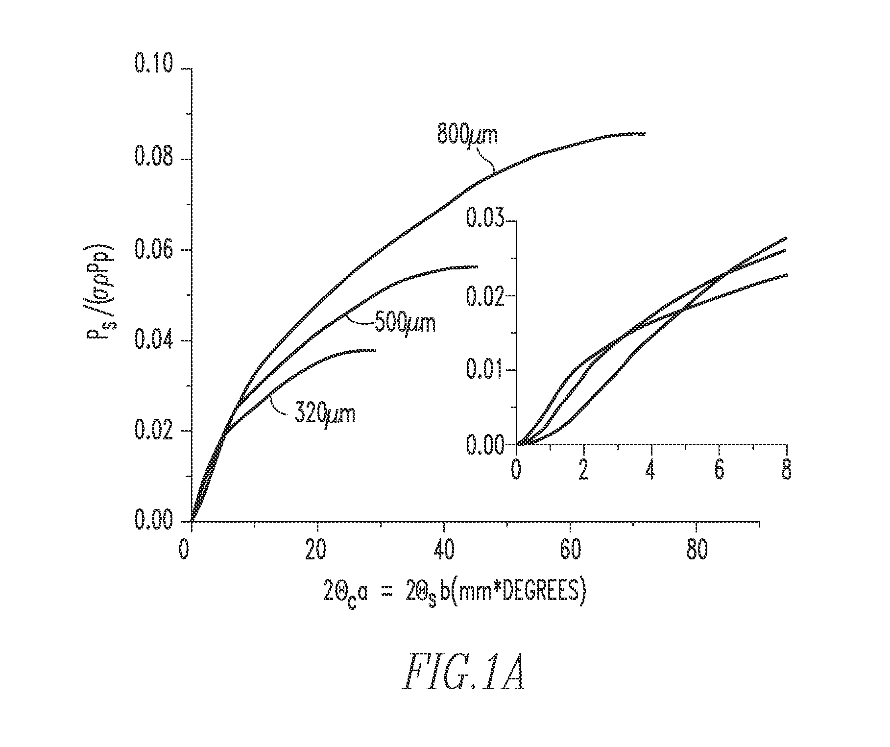 Gas sensing system employing raman scattering