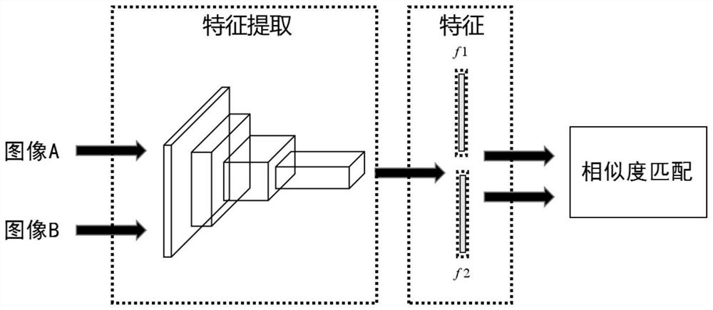 Construction violation behavior detection model construction method and application thereof