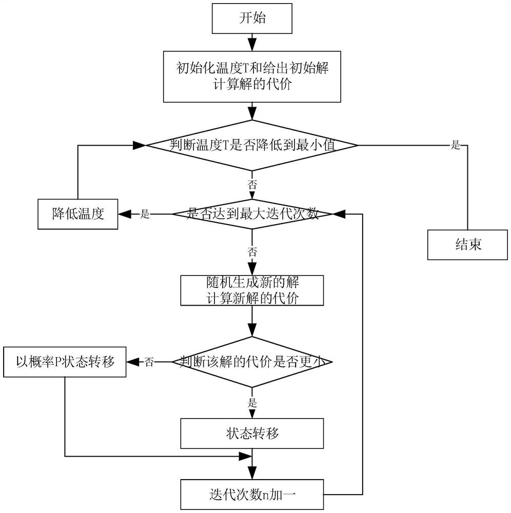 An Interference Suppression Method for Cognitive Satellite Communication System Based on Resource Allocation