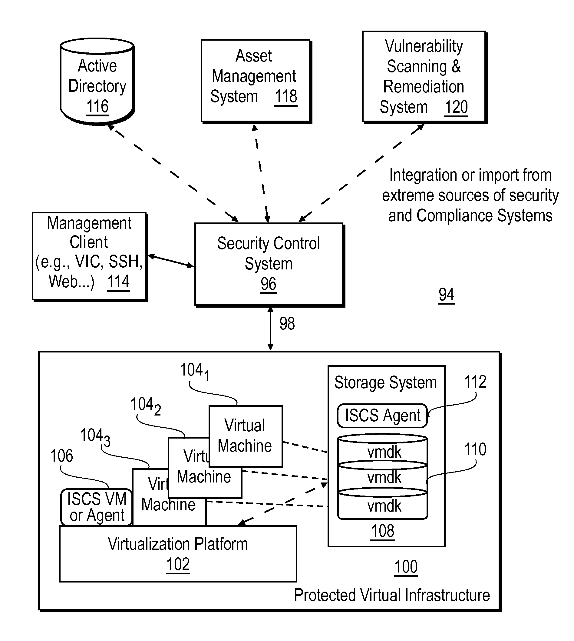 Intelligent security control system for virtualized ecosystems