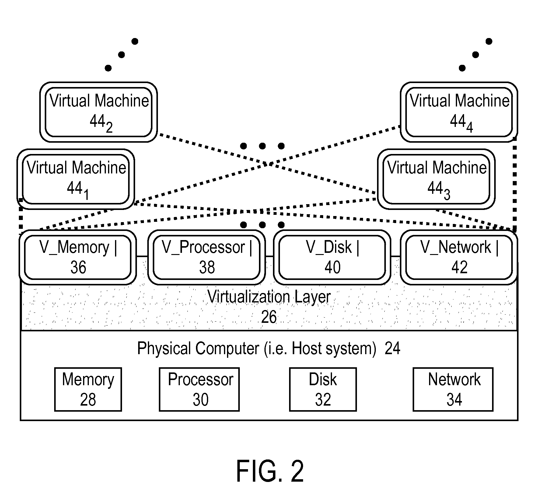 Intelligent security control system for virtualized ecosystems