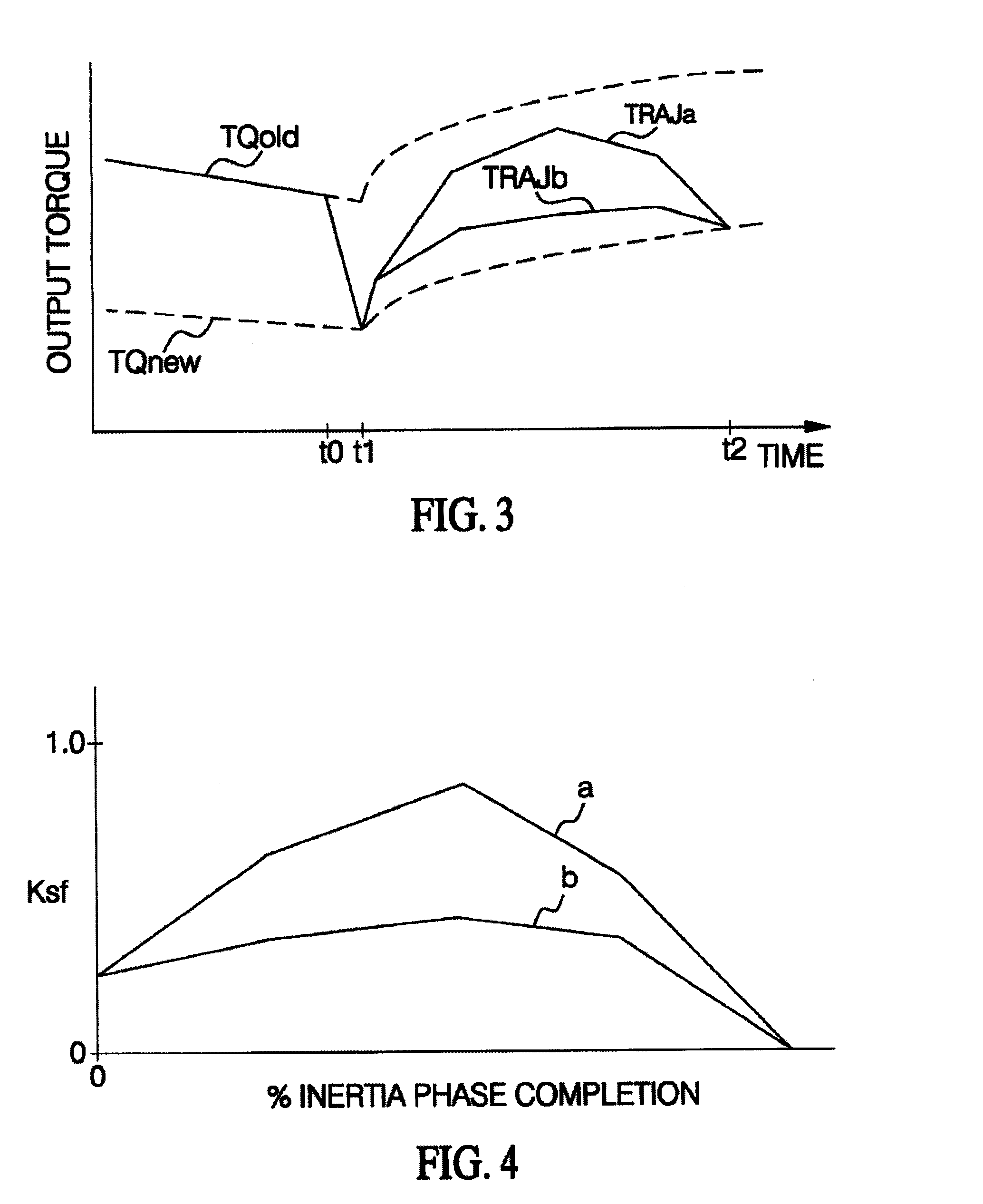 Control of engine torque reduction at upshift initiation