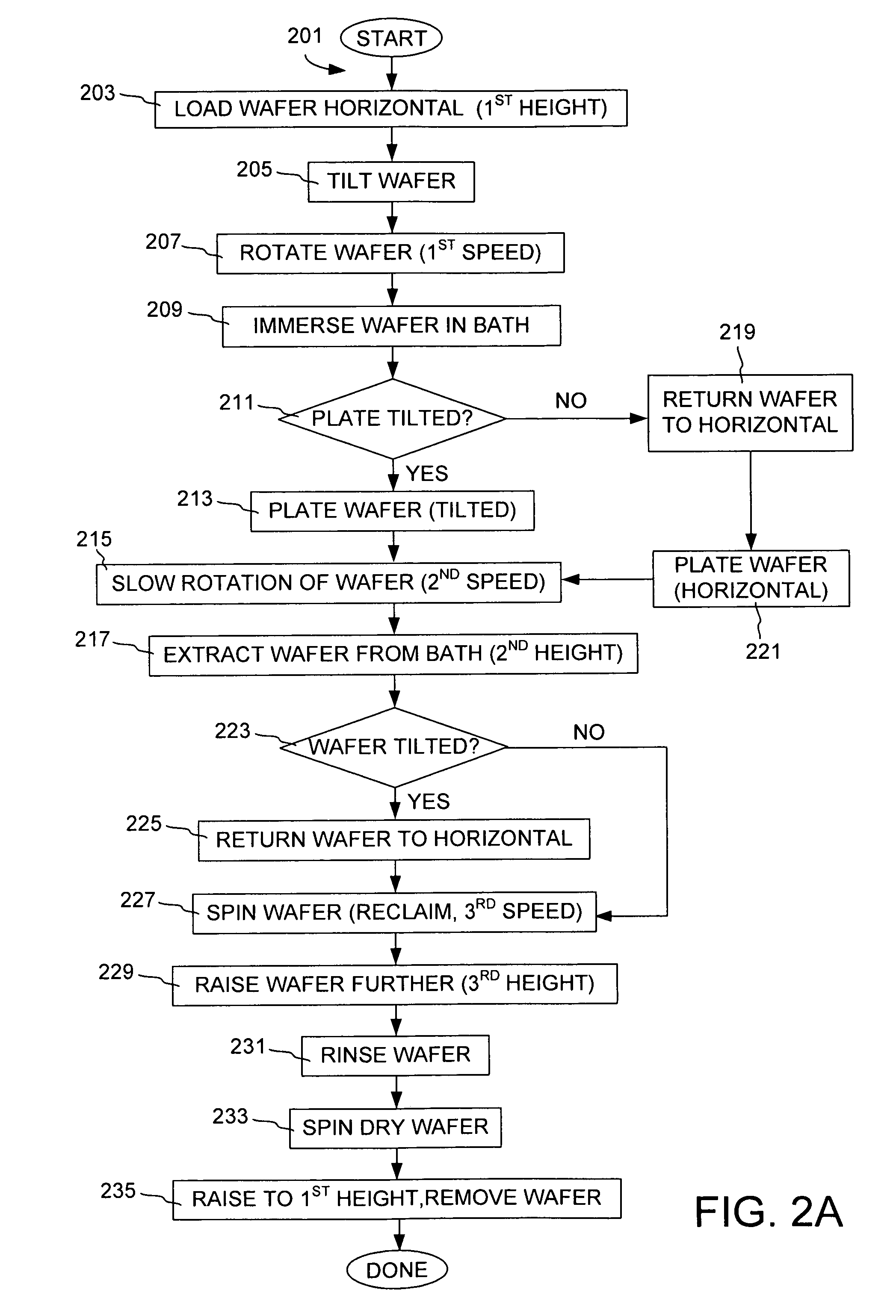 Methods and apparatus for controlled-angle wafer positioning