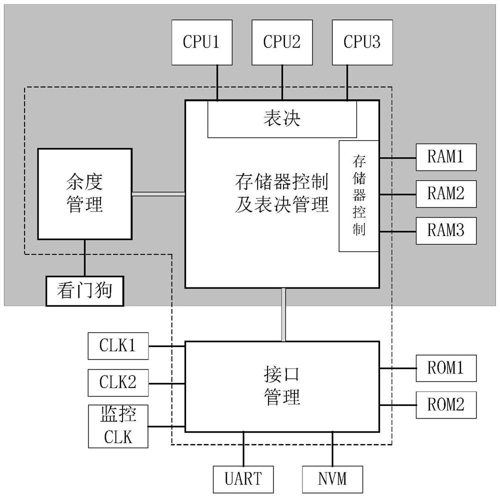 A lockstep processor and management method