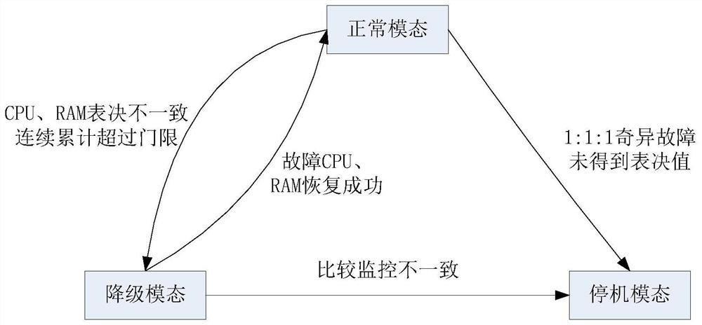 A lockstep processor and management method