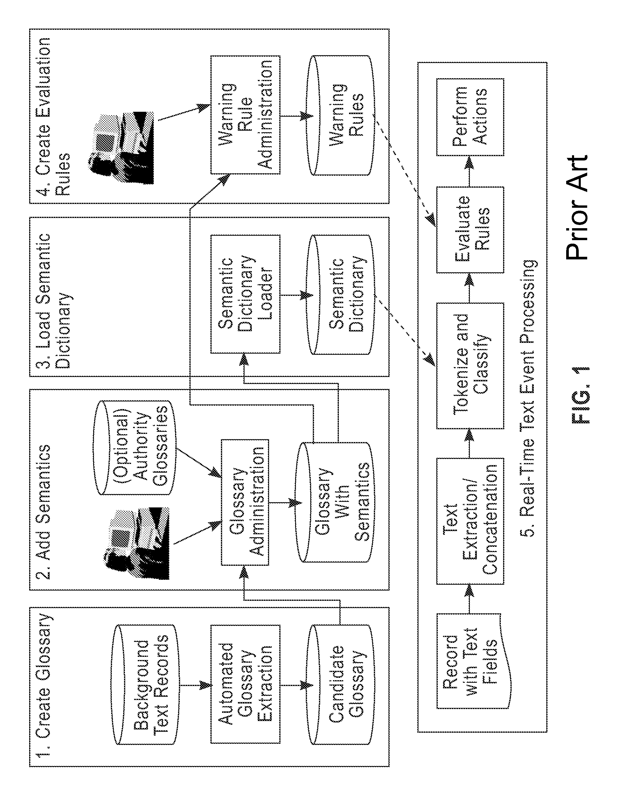 Automated glossary creation