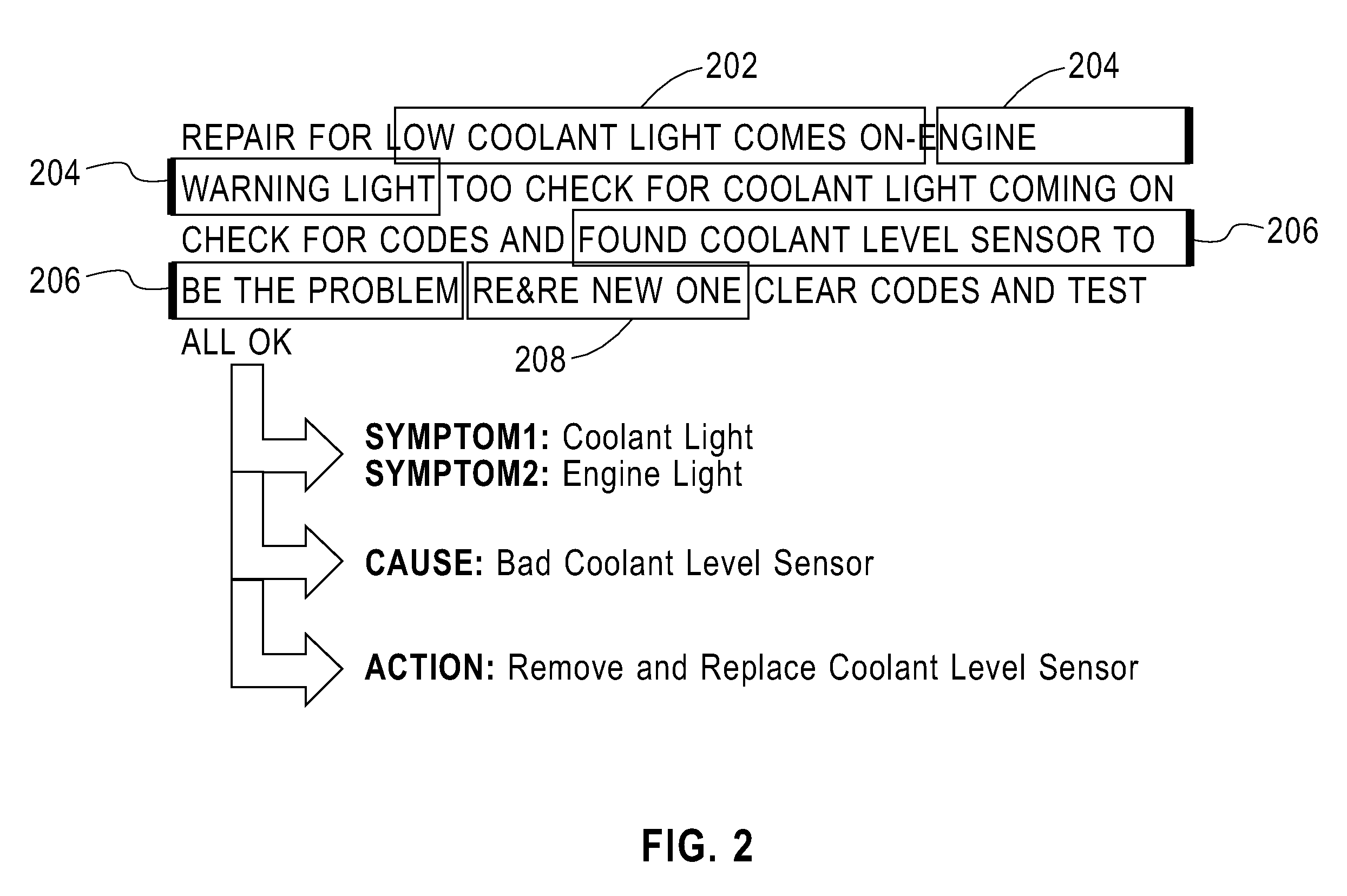 Automated glossary creation