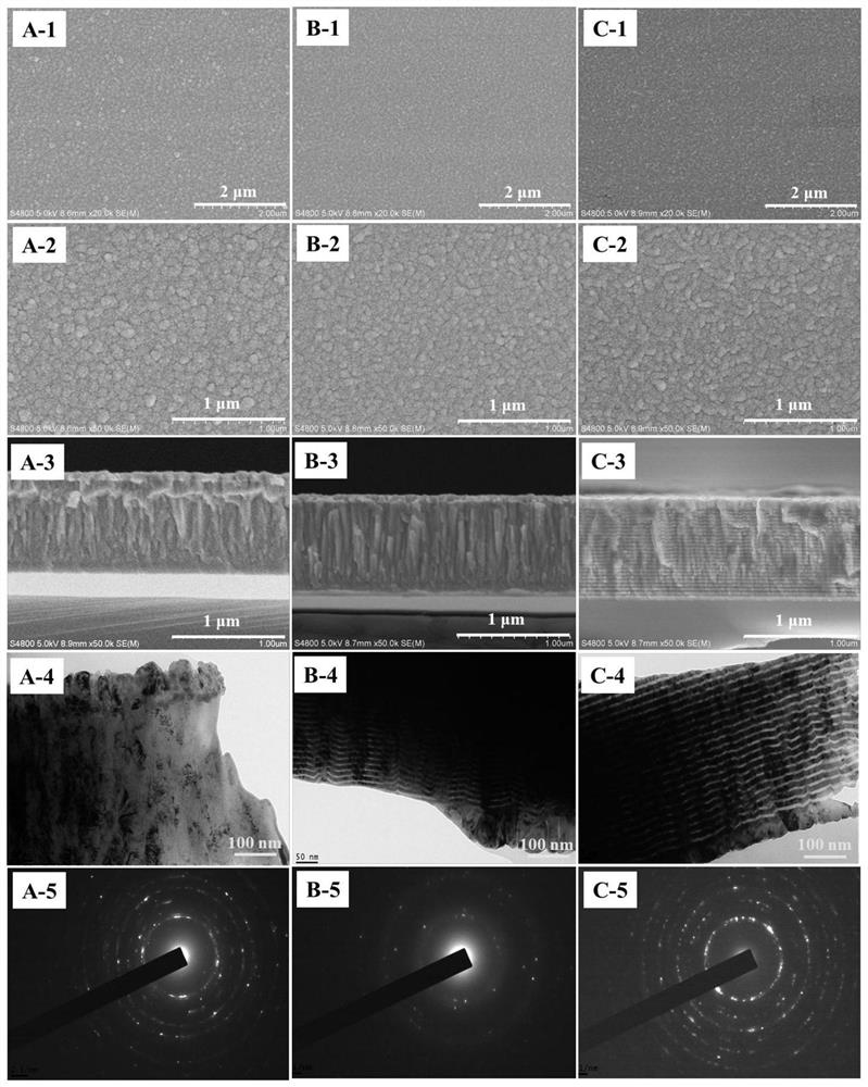 Nano multilayer structure metal hydrogen absorption film and preparation method and application thereof