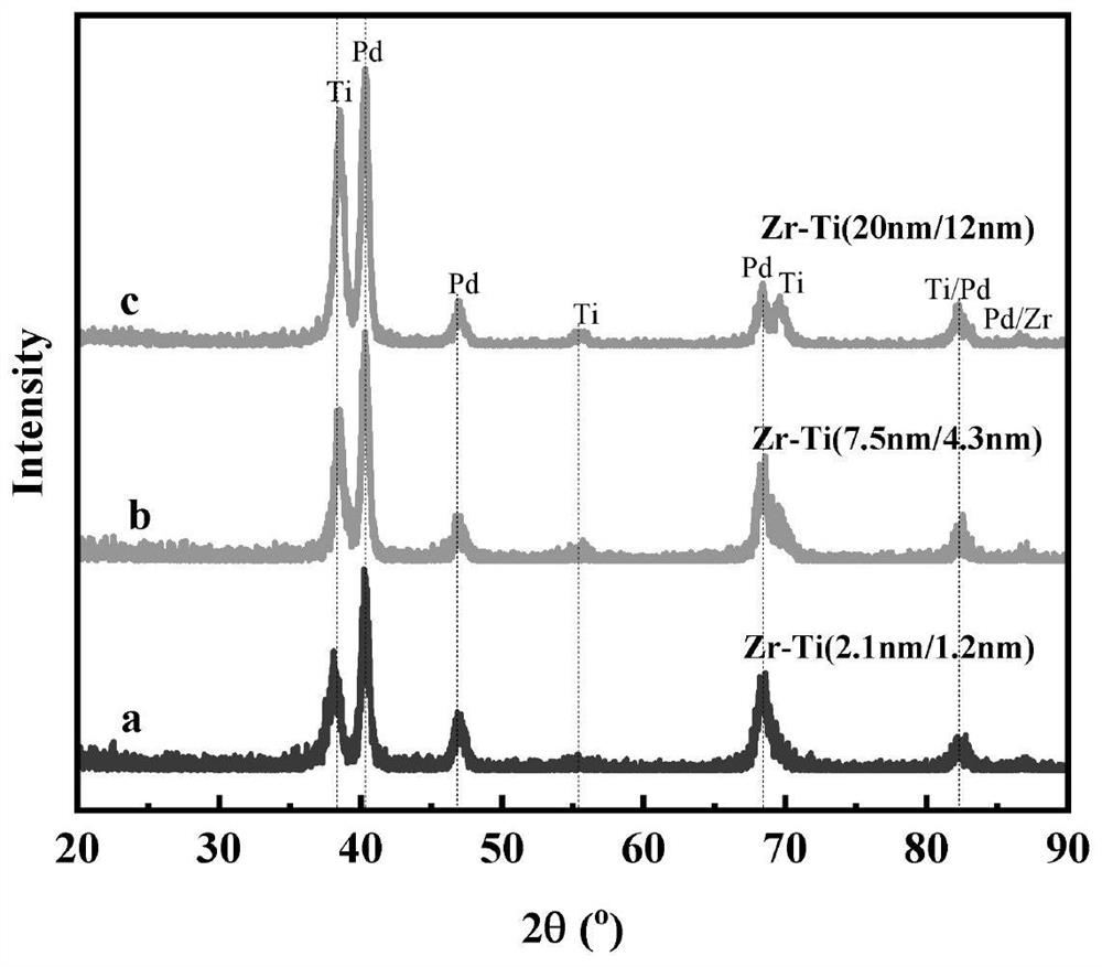 Nano multilayer structure metal hydrogen absorption film and preparation method and application thereof