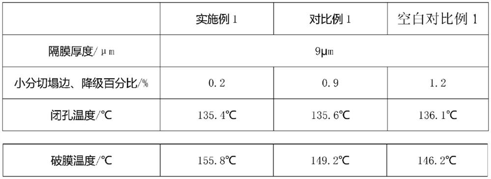 A kind of reinforced lithium battery separator and its manufacturing method