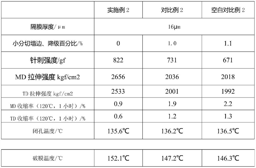 A kind of reinforced lithium battery separator and its manufacturing method