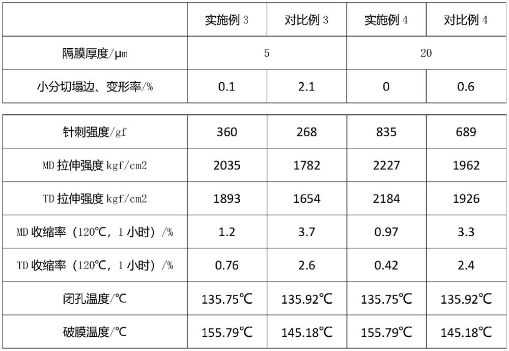 A kind of reinforced lithium battery separator and its manufacturing method