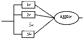 Method for determining the demand quantity of spare parts of a multi-Weibull unit part for overall part replacement and maintenance of a large cargo ship