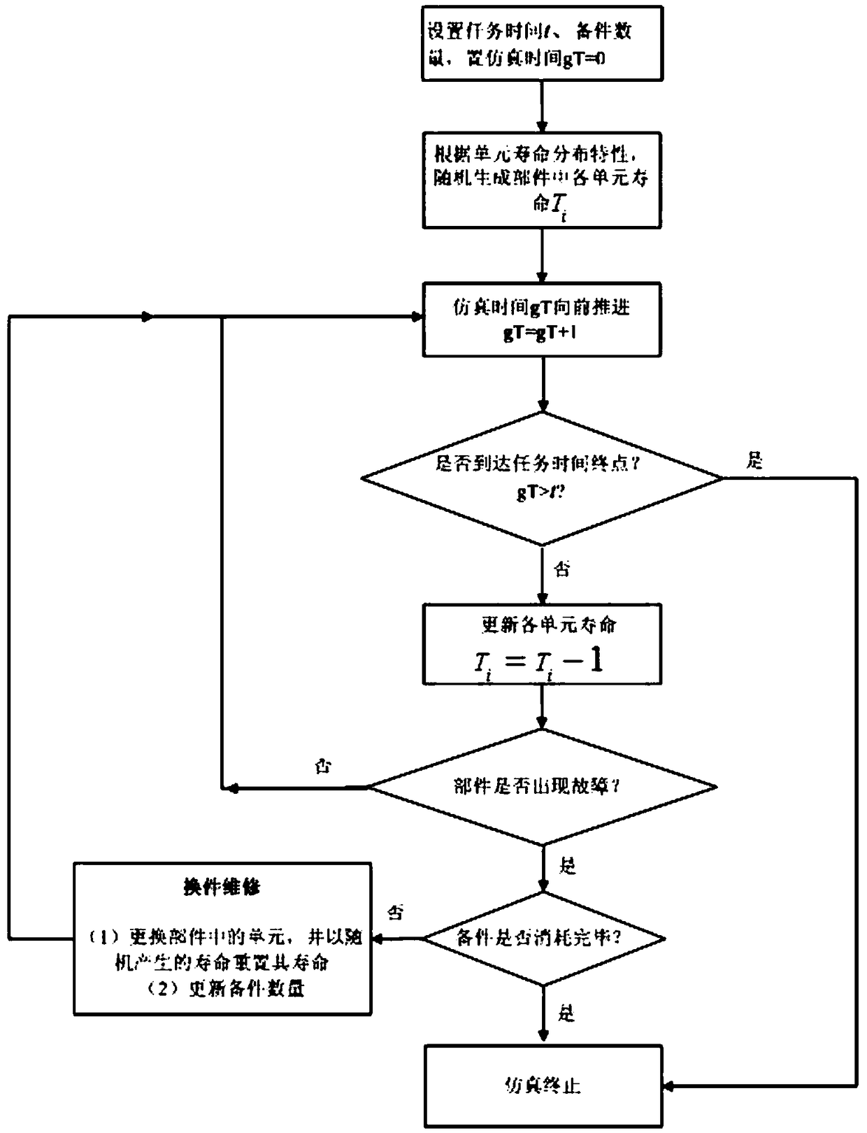 Method for determining the demand quantity of spare parts of a multi-Weibull unit part for overall part replacement and maintenance of a large cargo ship