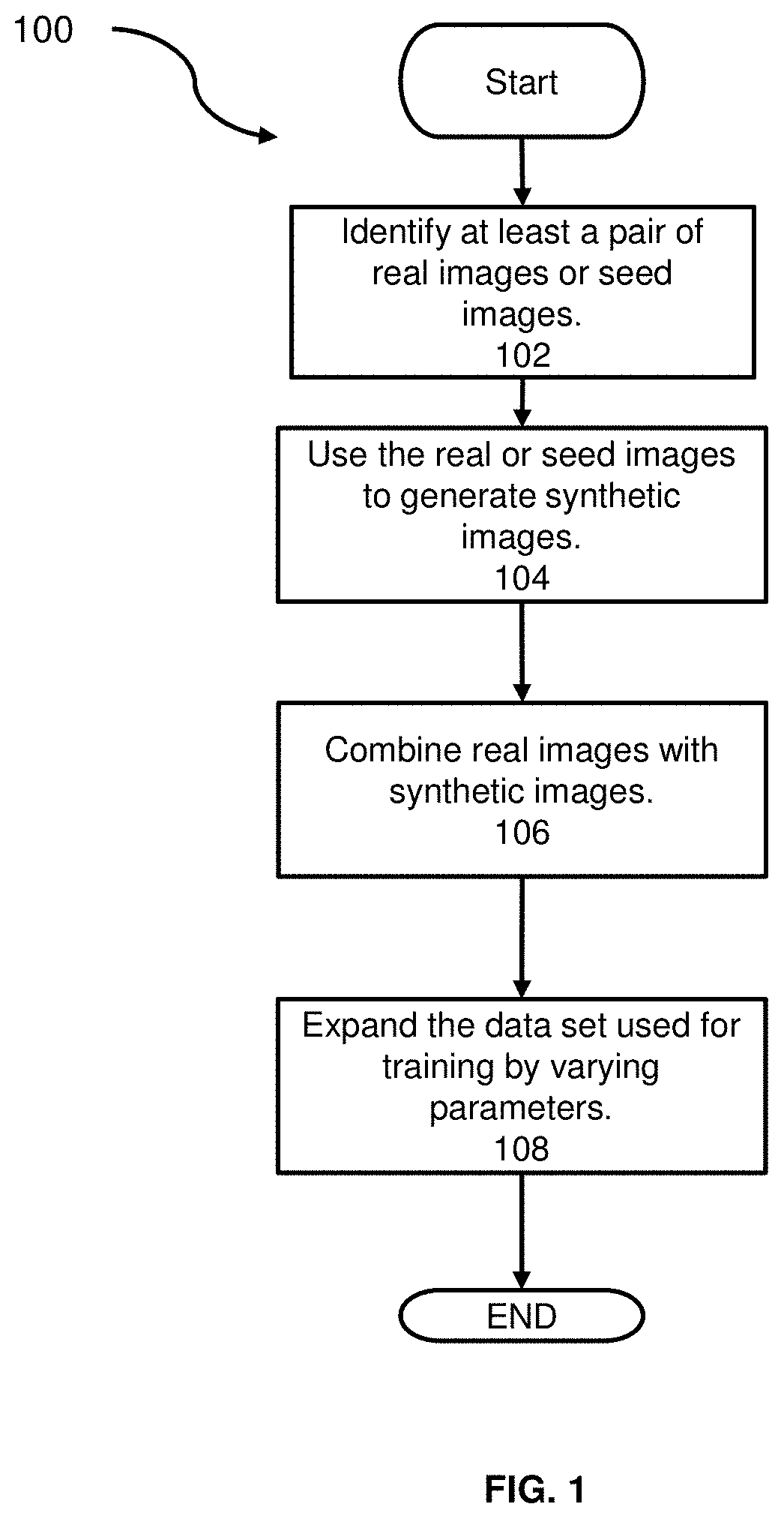 System and method for visual recognition using synthetic training data