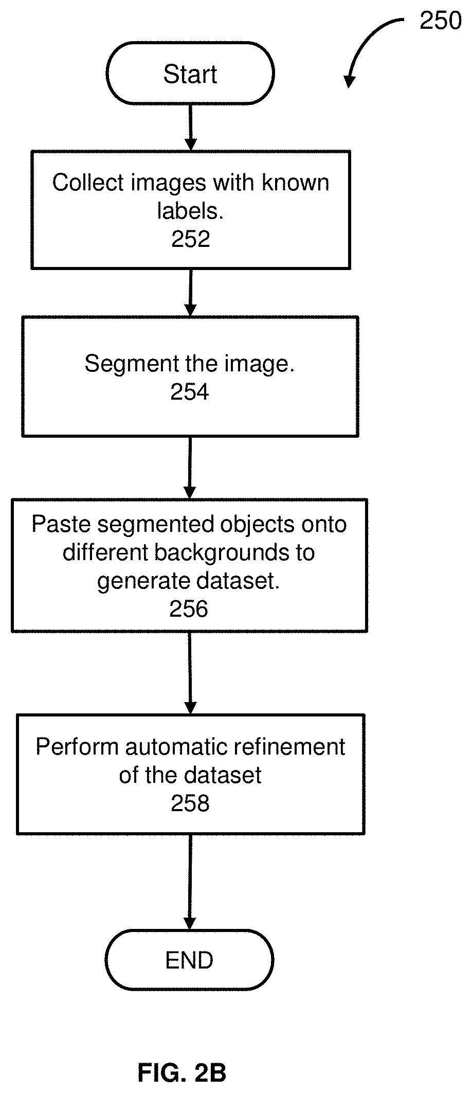 System and method for visual recognition using synthetic training data