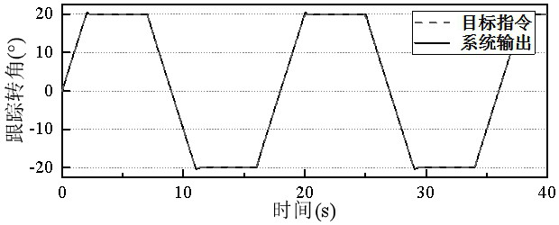 Heavy vehicle electro-hydraulic servo steering system and control method capable of suppressing overshoot