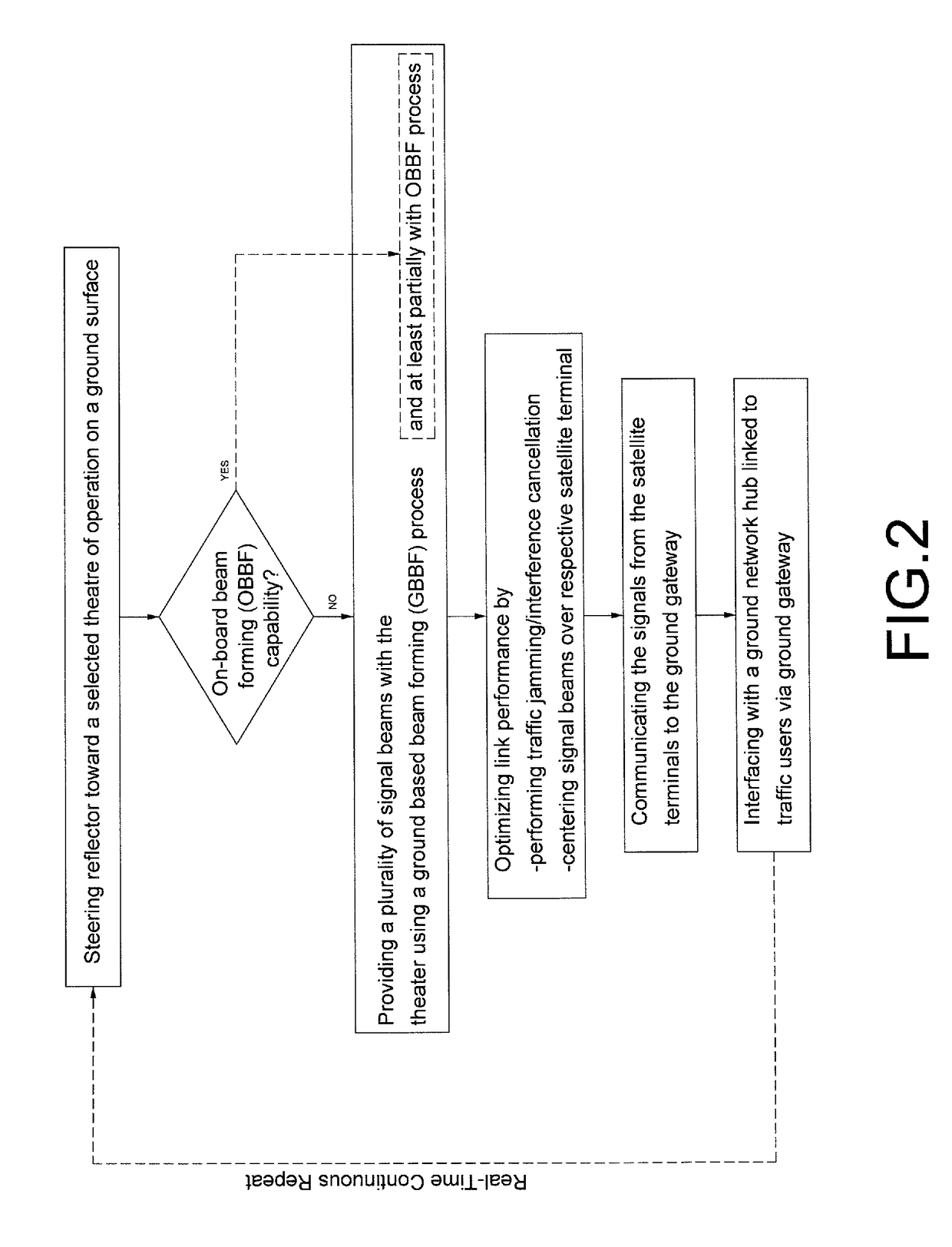 Architecture and method for optimal tracking of multiple broadband satellite terminals in support of in theatre and rapid deployment applications