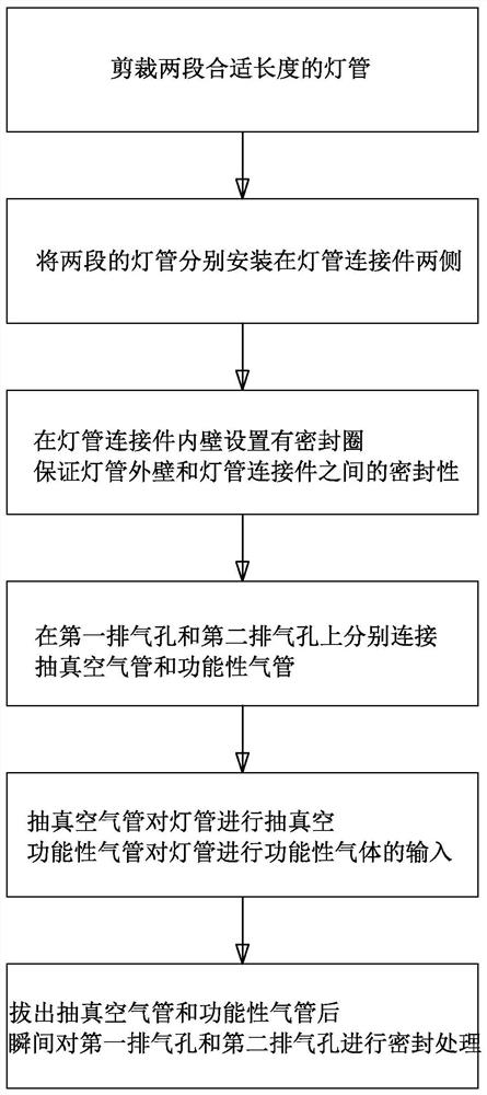 Ultraviolet lamp production process