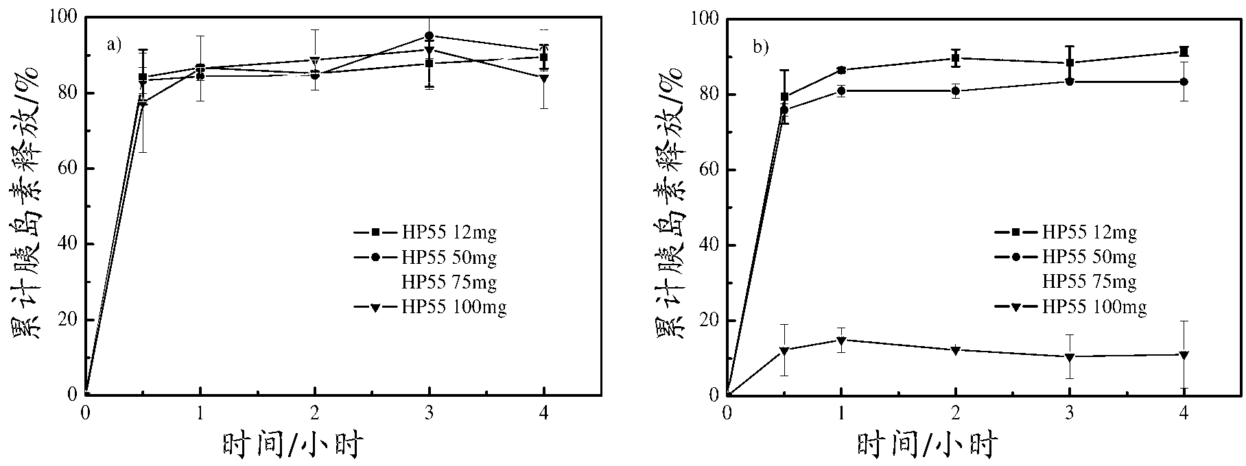 pH-sensitive nanoparticles for oral insulin delivery