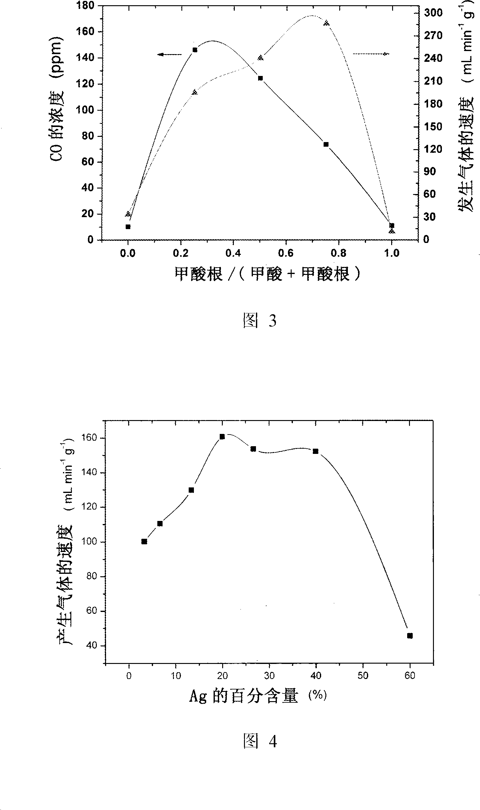 Palladium-on-carbon base nano-catalyst for producing hydrogen gas by direct decomposition of methanoic acid and method for producing the same