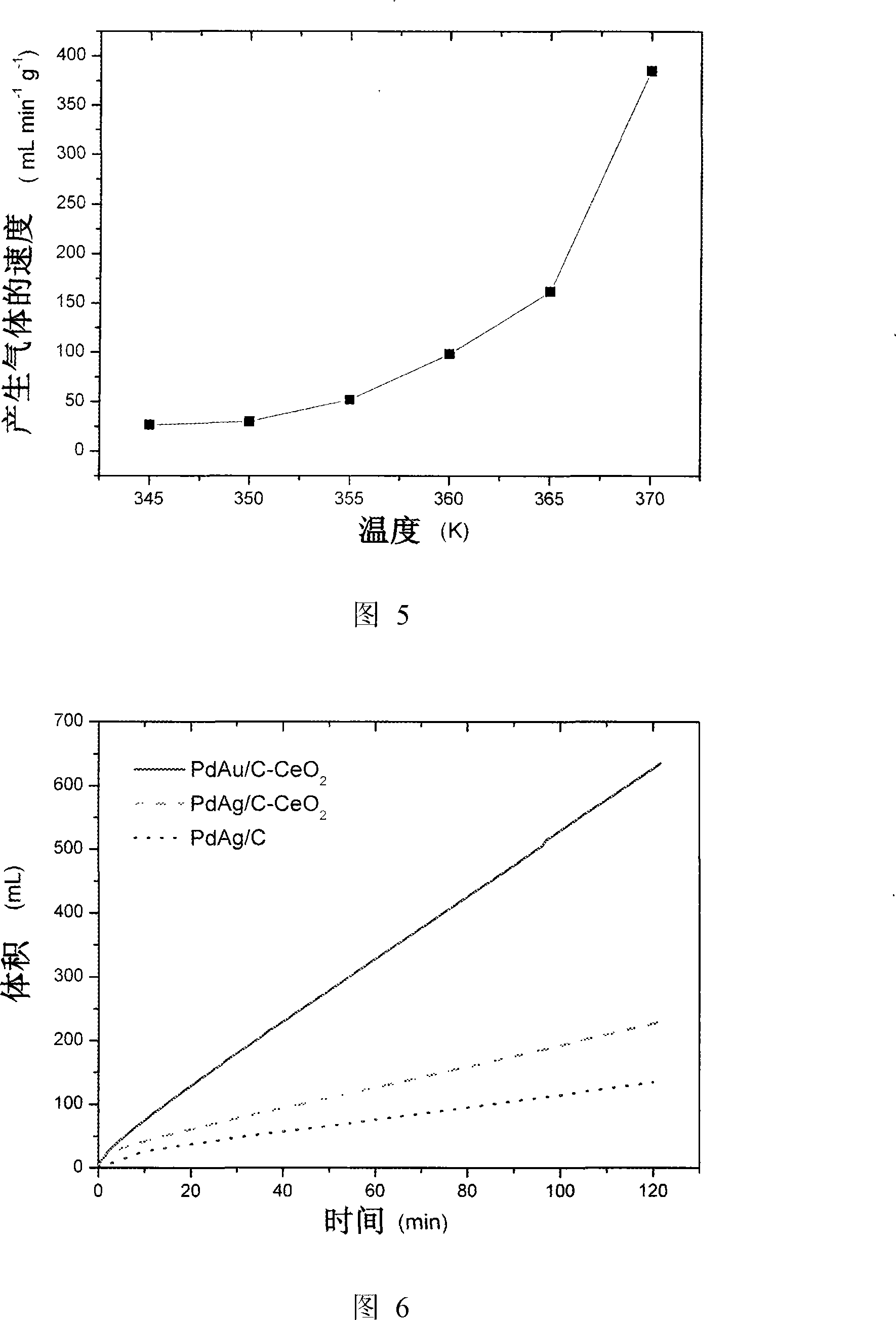 Palladium-on-carbon base nano-catalyst for producing hydrogen gas by direct decomposition of methanoic acid and method for producing the same