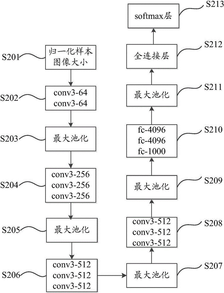 Image identification method and device