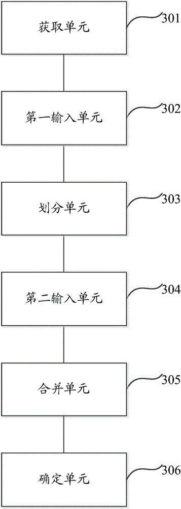 Image identification method and device