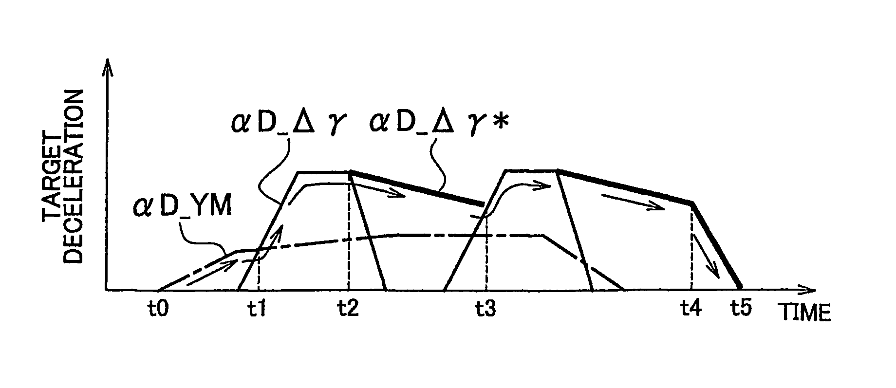 Vehicle behavior control apparatus