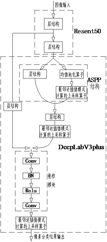 Image semantic segmentation model training method for traffic road scene