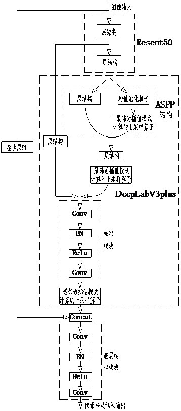 Image semantic segmentation model training method for traffic road scene