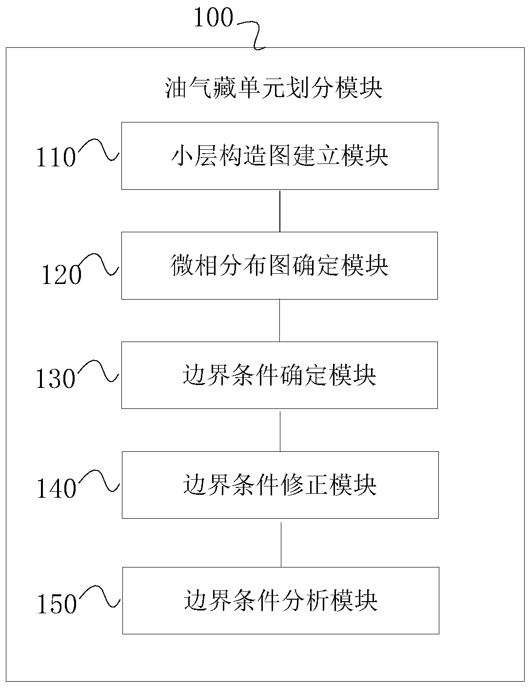 Exploration method, equipment and system of fault basin lithologic oil-gas reservoir