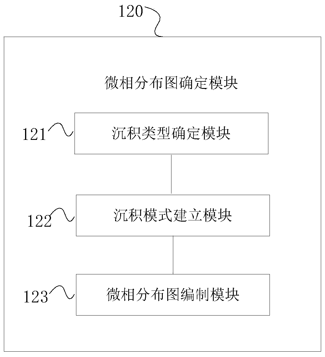 Exploration method, equipment and system of fault basin lithologic oil-gas reservoir